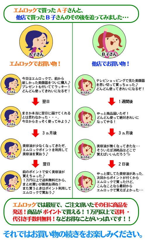 �|�C���g�ɂ���