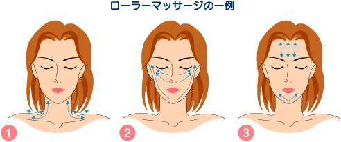 ローラーマッサージの一例